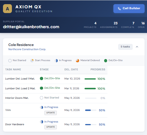 Sub Portal expanded - full task list with start dates, predecessors, and progress